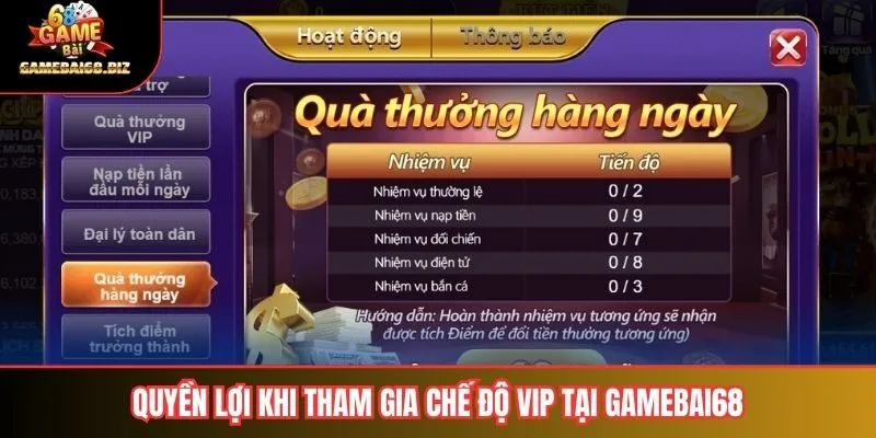 Quyền lợi khi tham gia chế độ VIP tại gamebai68